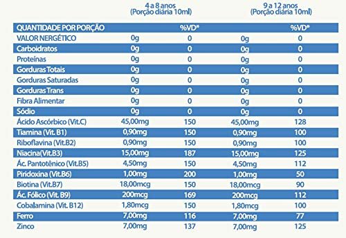 Apisnutri Poli Kids Vitamin 2